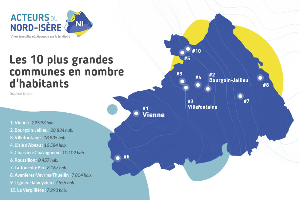 10 plus grandes communes